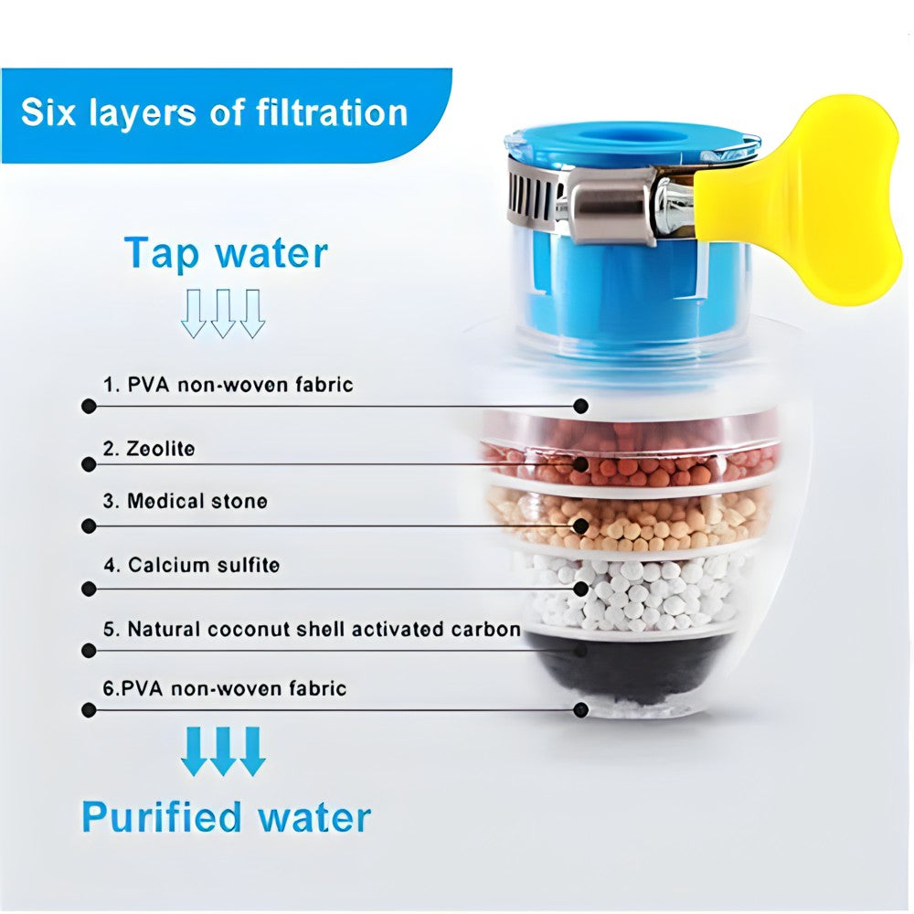 Pure Tap Faucet Water Filter